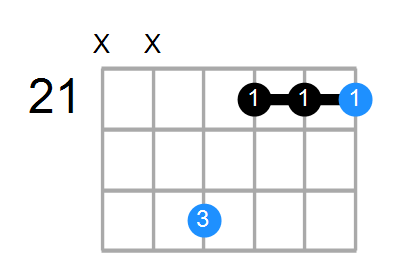 C#m Chord